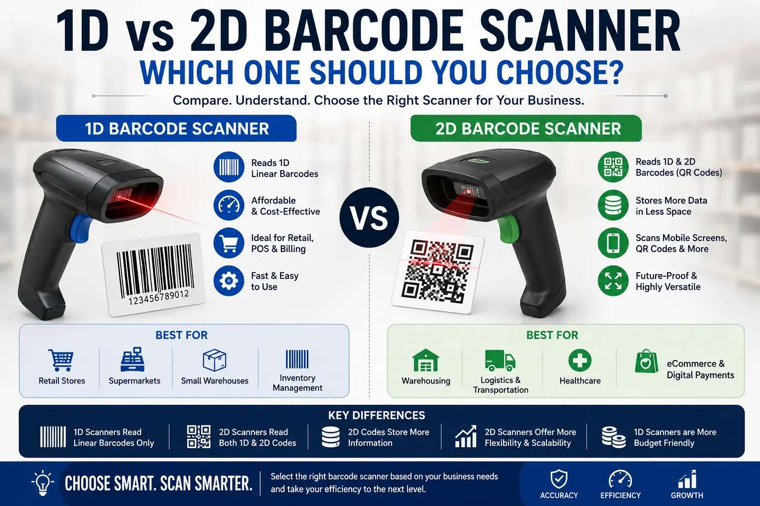 Comparison between 1D and 2D barcode scanners for retail and warehouse businesses
